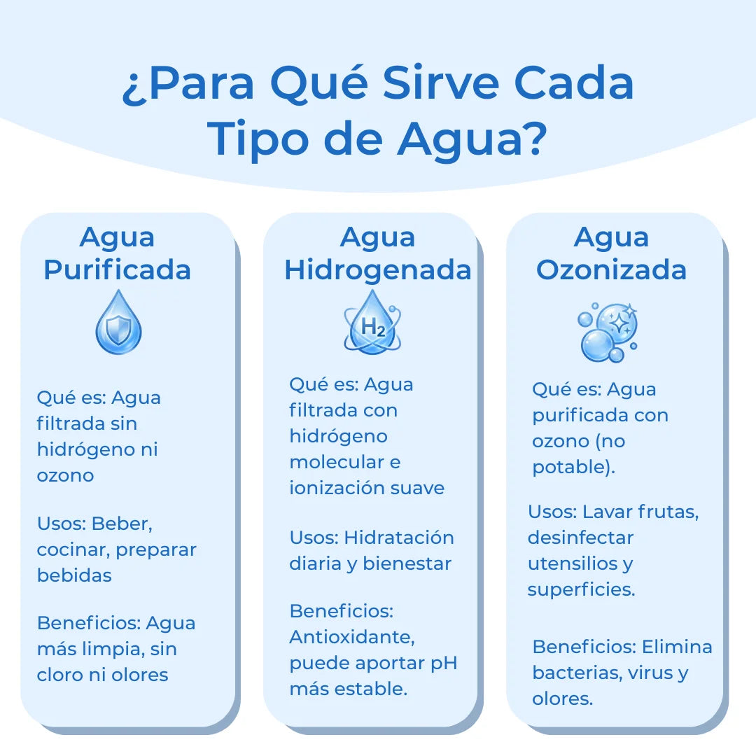 KUF | Generador de Agua Hidrogenada y Purificada con Monomando (PREVENTA)