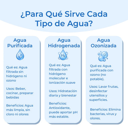 KUF | Generador de Agua Hidrogenada y Purificada con Monomando (PREVENTA)