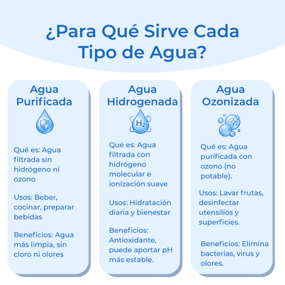 Higen 2+ | Generador de Agua Hidrogenada y Purificada