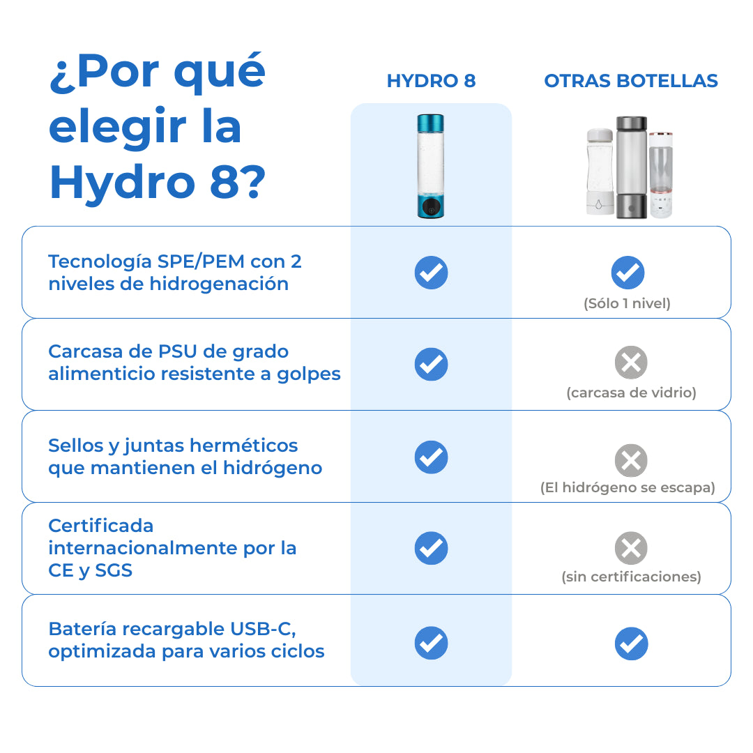 Hydro 8 | Botella Portátil que Hidrogeniza el Agua (PREVENTA)