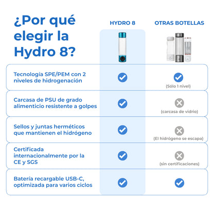 Hydro 8 | Botella Portátil que Hidrogeniza el Agua (PREVENTA)